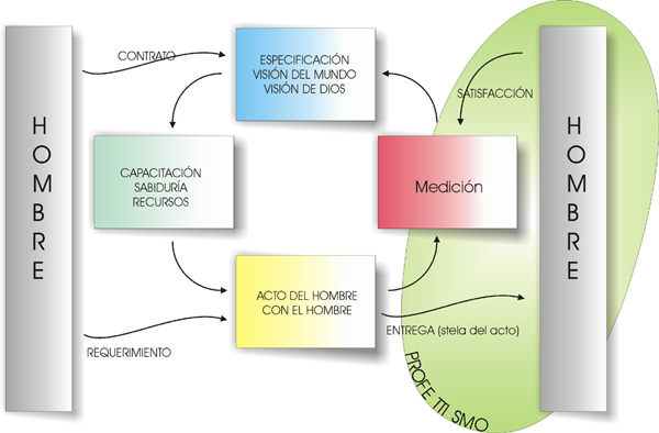 La capacitación es un recurso para el Acto