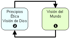 Ontomotor (o máquina para saltar el infinito)